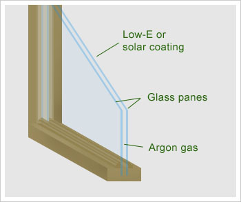 energy efficient window installtion
